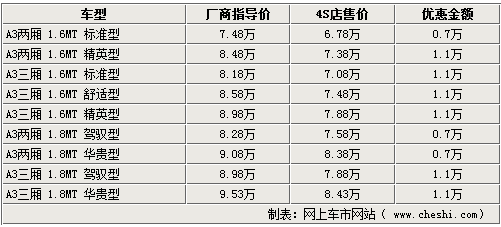 比亞迪G3正式上市 四款同級(jí)車型導(dǎo)購(gòu)