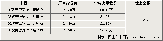 ?μ????????2.2?? ????泵???????