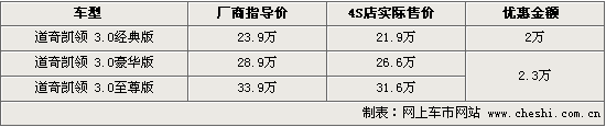 ???濭????????2.3?? ?????????21.9??