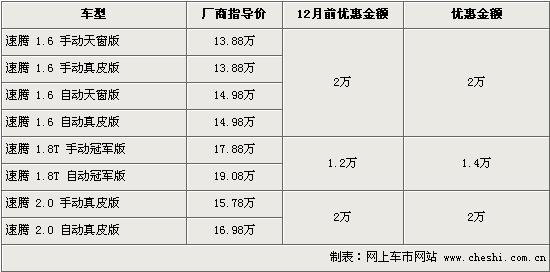 ?????????11.88??? 1.8T????????1.4??