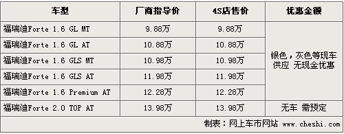 ???????????????? 2.0???????趩??