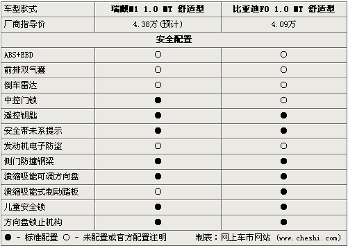 ????M1??????F0 1.0L?????????