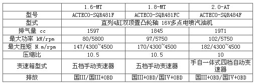 ??????3???????1.6S??е?????????